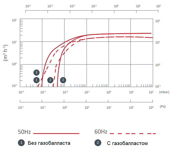 Кривые быстродействия E2M275.png Кривые быстродействия E2M275.png